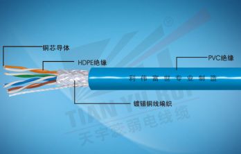 图威UTP CAT 5E 超五类网线