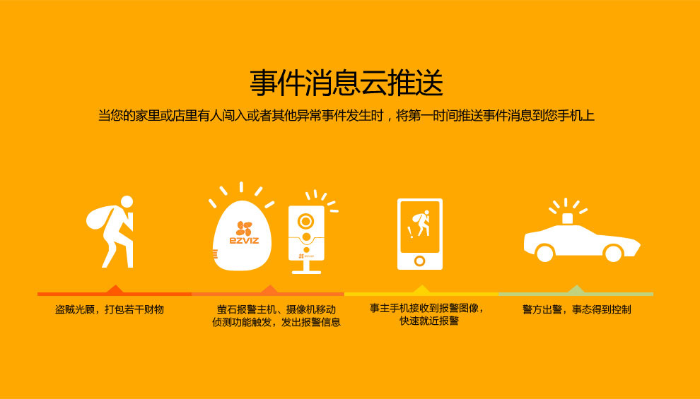 事件消息云推送，第一时间推送事件消息到您手机上